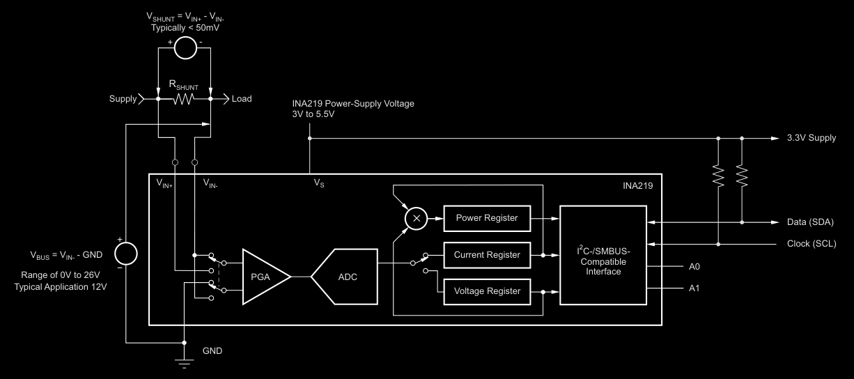 INA219 Functional Diagram from Datasheet