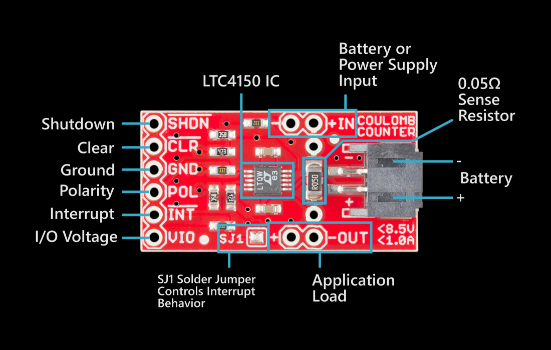 SparkFun LTC4150 Coulomb Counter Board Layout (Top View)