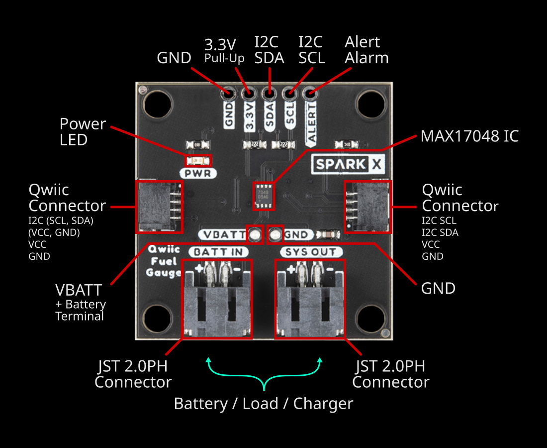 SparkFun MAX17048 Board Layout (Top View)