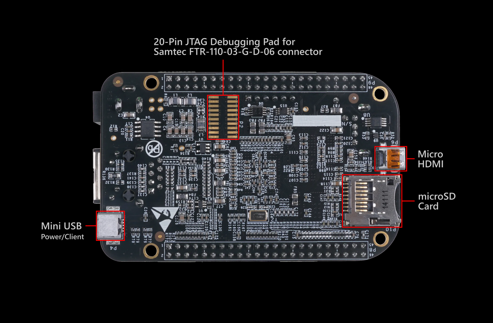 BeagleBone Black Board Layout Bottom View