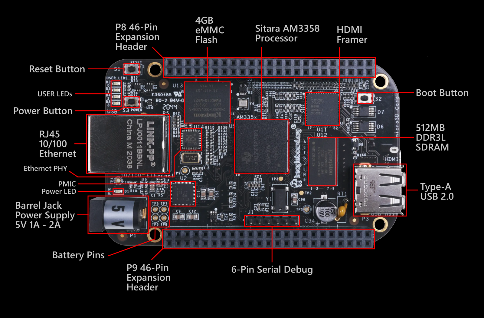 BeagleBone Black Board Layout Top View