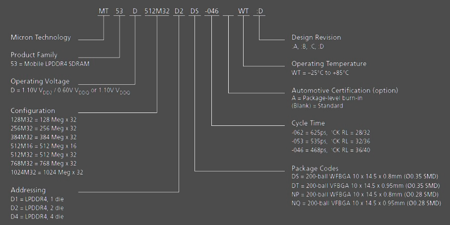 Micron RAM Chip Part Number Breakdown Chart