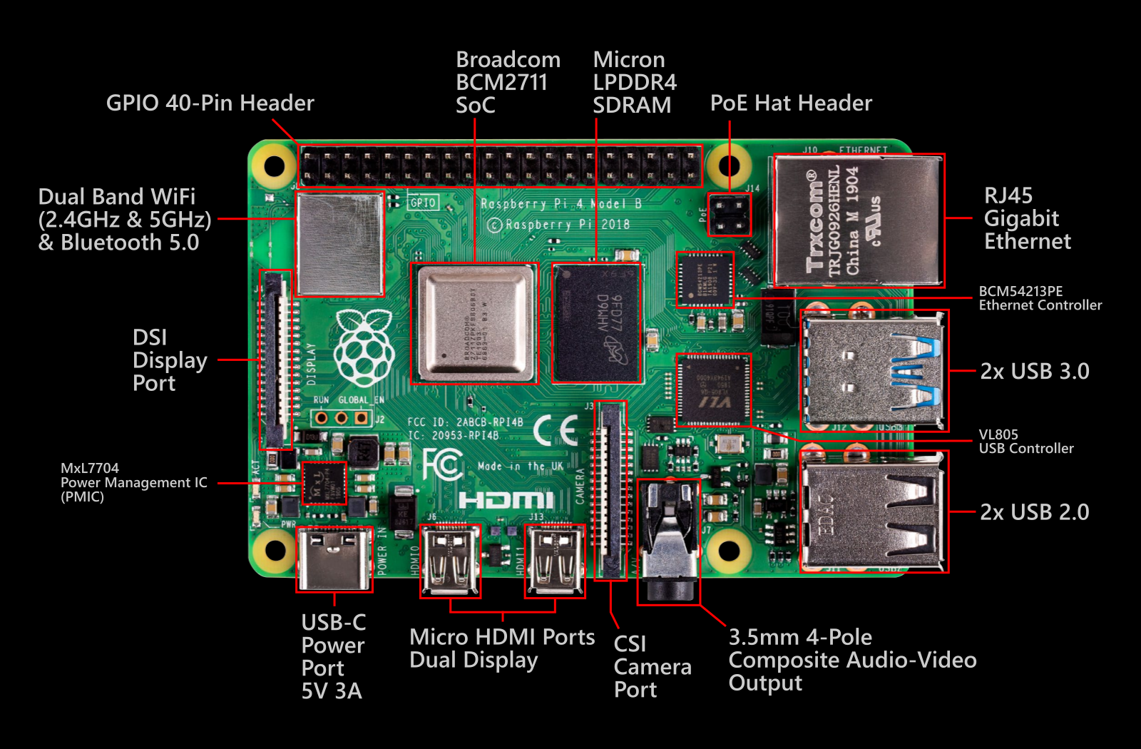 Raspberry Pi 4B Board Layout (Top View)