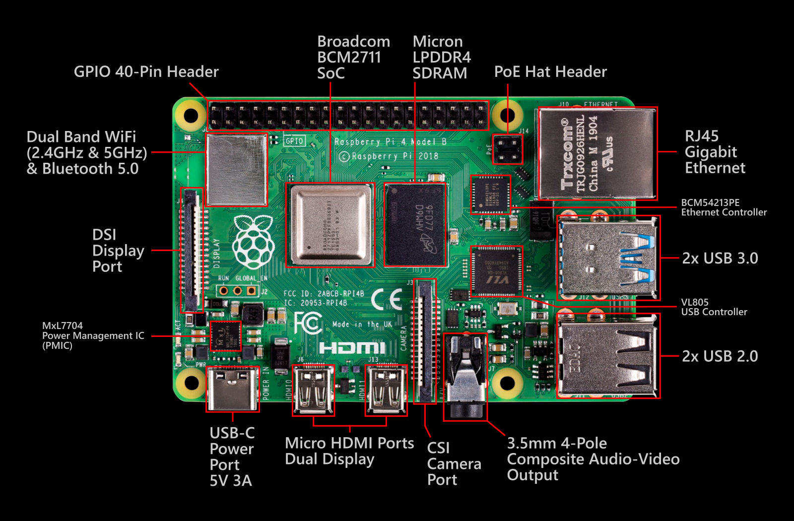 Raspberry Pi 4 B Raspberry Pi 4 B Vs Intel Celeron N4505 