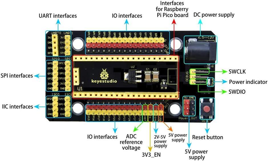 KEYESTUDIO Raspberry Pi Pico I/O Shield